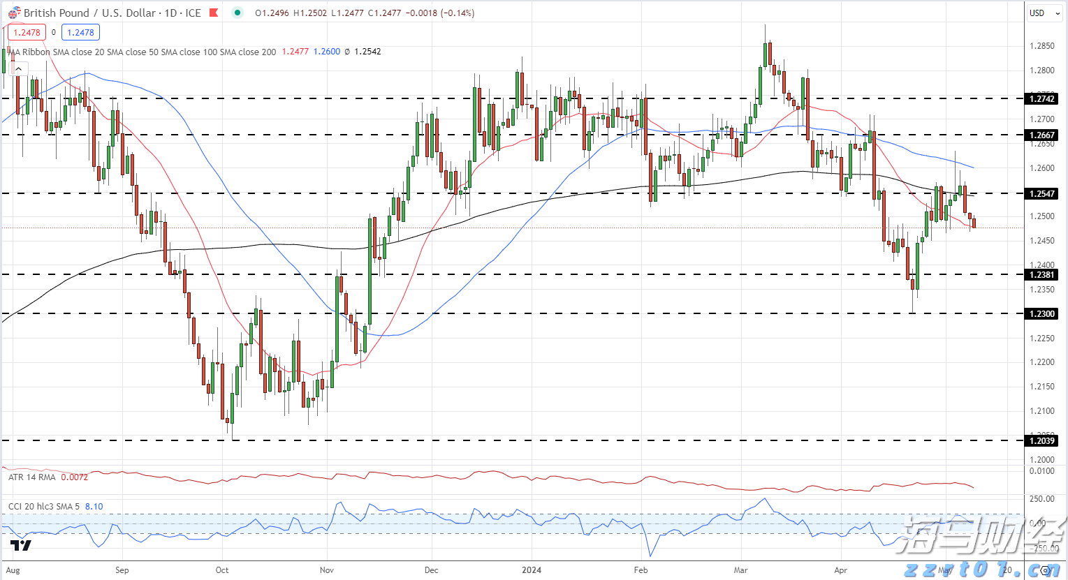 迪士尼(DIS.US)上调全年盈利预期 Q3乐园与流媒体业务表现突出 新举措助力用户增长