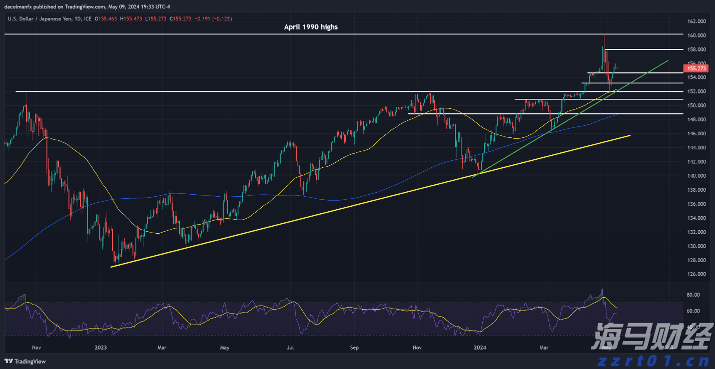 十四届全国政协经济委员会副主任易会满被查