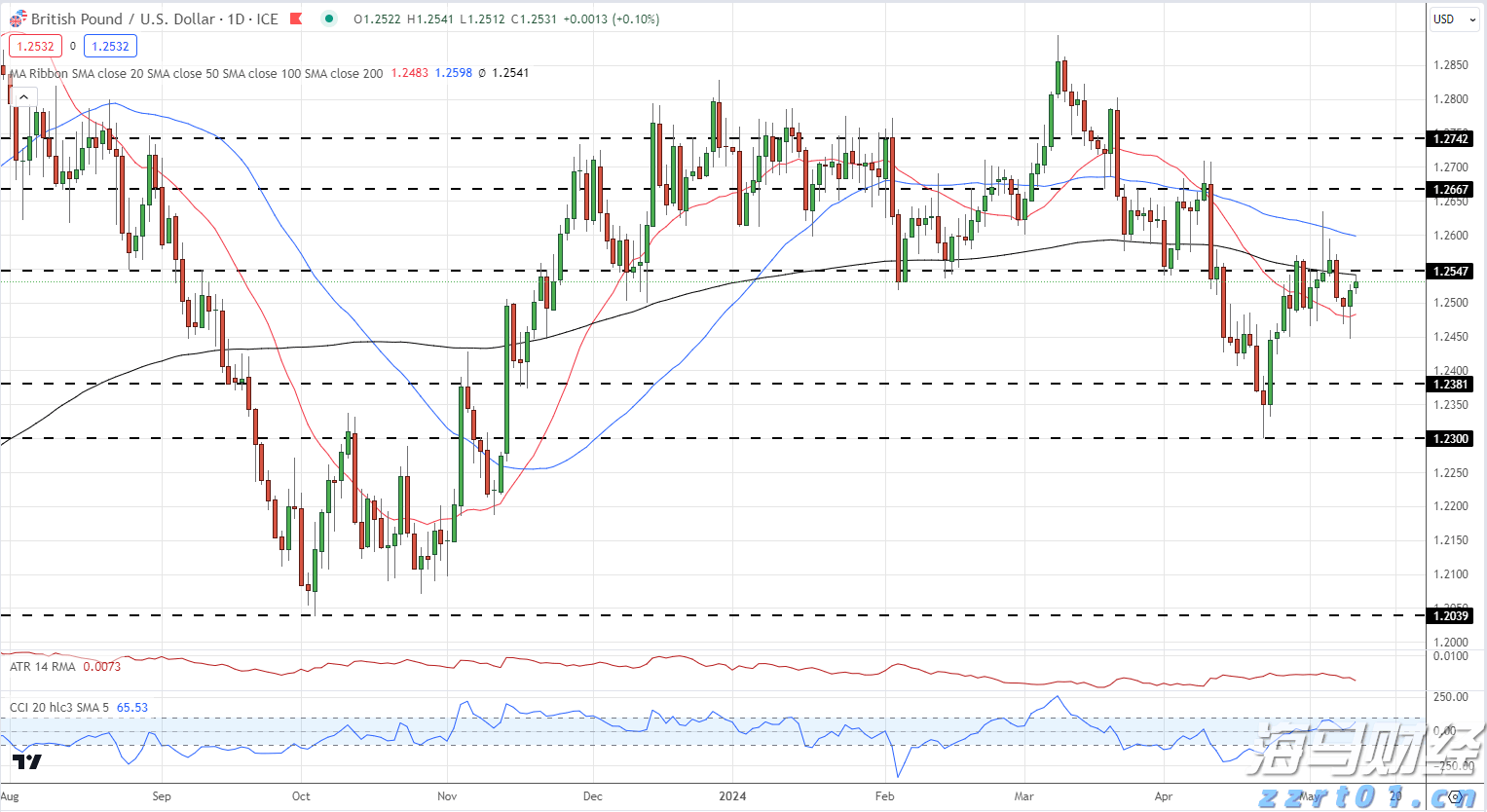 港股开盘 | 恒指高开0.29% 科网股活跃 阿里巴巴(09988)涨超2%