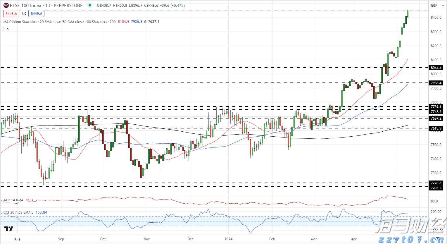 港股开盘 | 恒指高开0.29% 科网股活跃 阿里巴巴(09988)涨超2%