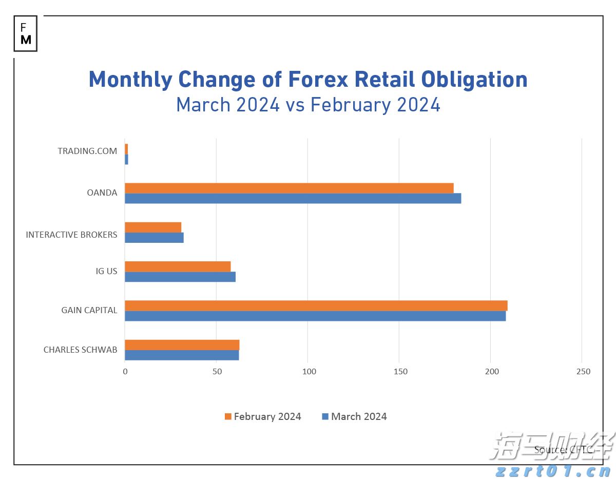 广发证券:6月港元触及弱方保证,为何港股并未走弱?