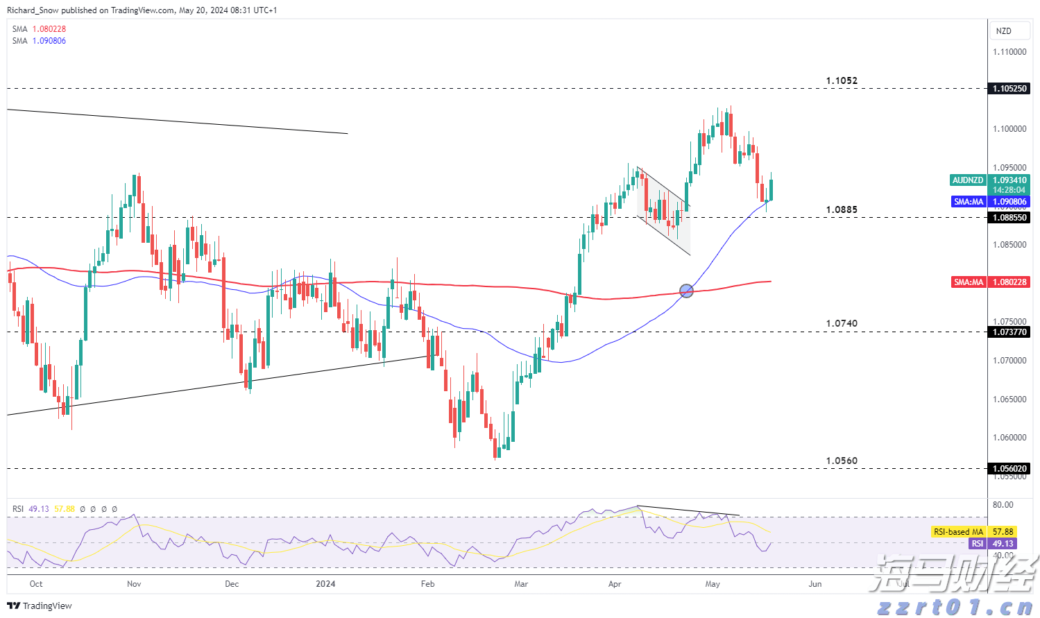 中国汽车流通协会：7月份汽车经销商综合库存系数为1.35 环比下降4.9%