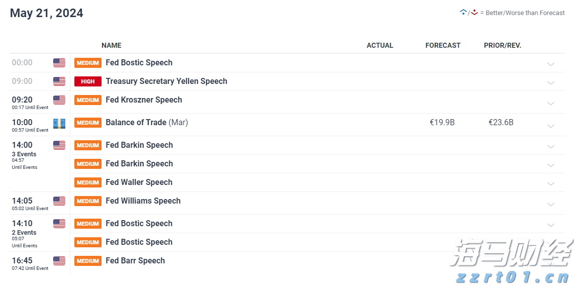 今年前7个月广东外贸进出口增长4.3%