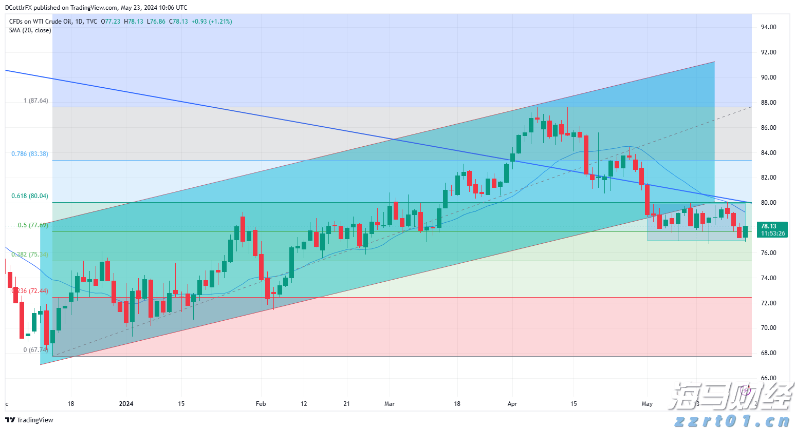 美俄阿拉斯加会谈结束 各方对乌克兰问题看法分歧 泽连斯基下周访美