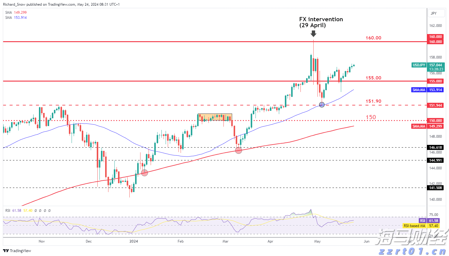 天津：强化疫情期间价格监管 市场监管人在行动