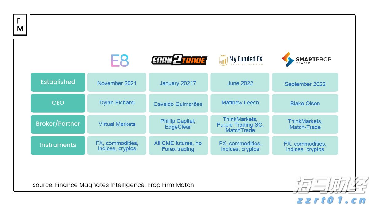 港股异动 | 赤子城科技(09911)盈喜后高开逾9% AI赋能多样化社交产品 预计上半年纯利至少翻倍