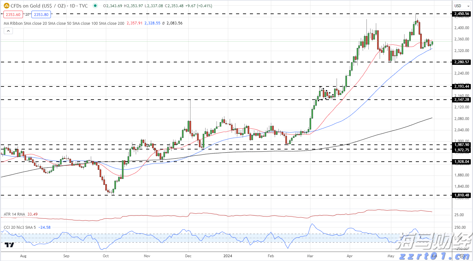 美股前瞻 | 三大股指期货齐涨，美联储戴利：下个月似乎没有大幅降息的必要性