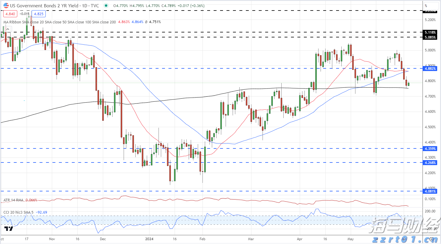亚马逊(AMZN.US)将支付最高2500万美元获取纽约时报(NYT.US)内容用于AI项目