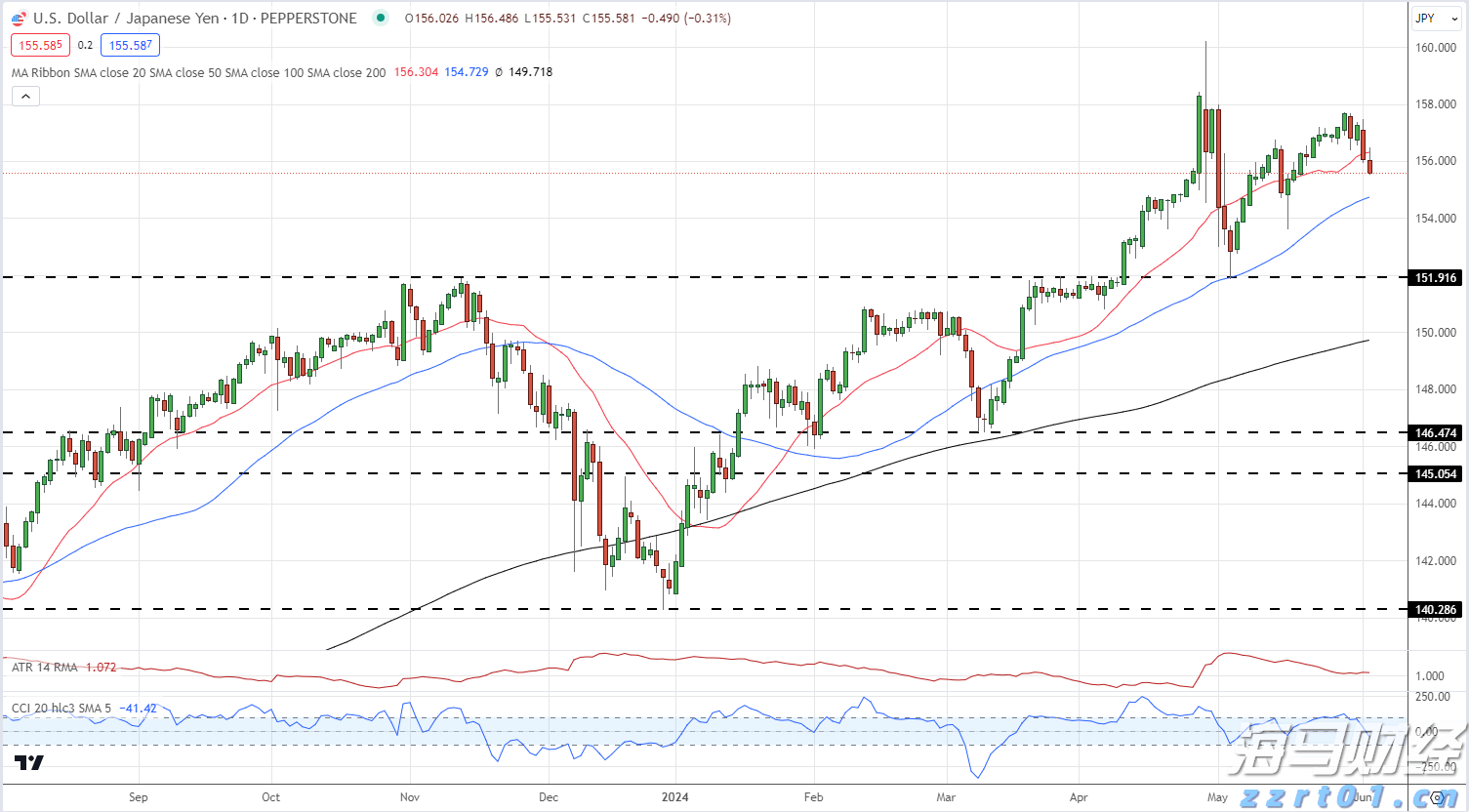 今日辟谣：山西太原一男子因行车纠纷持刀伤人？