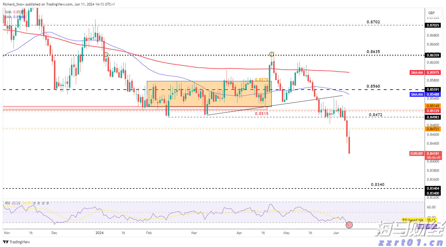 3.5%，前8个月我国货物贸易平稳增长