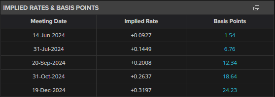 国家邮政局召开快递企业座谈会 积极推动缓解“内卷式”竞争和农村地区违规收费问题