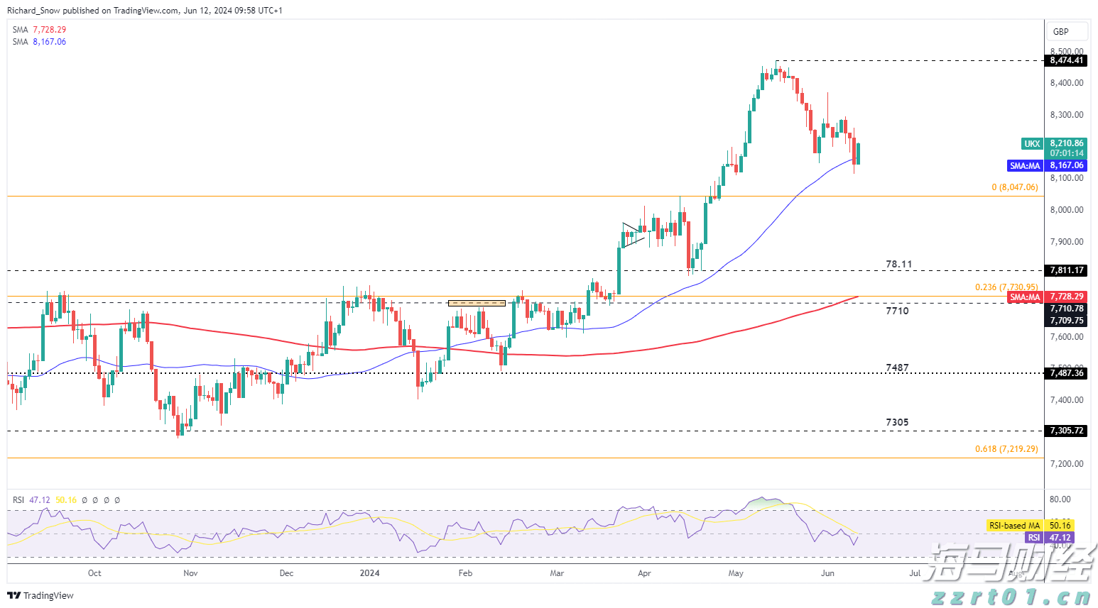 高估值无碍！美银：企业基本面强劲有望支撑美股