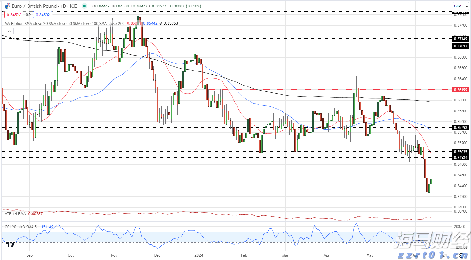加沙地带卫生部门呼吁保护医院和医务人员安全