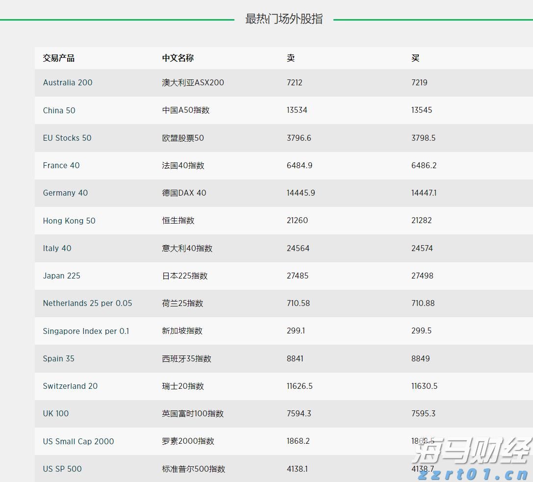大举投资33亿美元重仓英伟达(NVDA.US)与台积电(TSM.US)，孙正义全力押注AI芯片