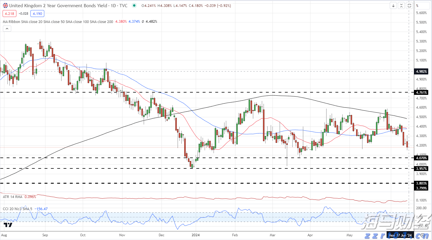 中金:被动外资流入中国大幅增加 主动基金配置持续低配