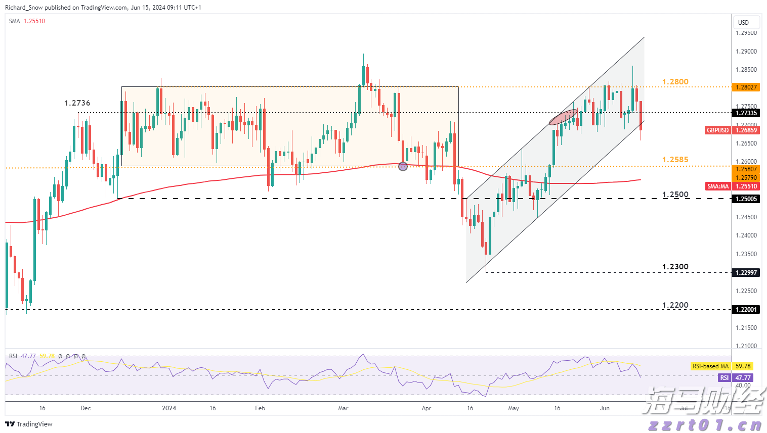 加快新一批典型镇村培育丨市委书记抓乡村振兴（2025.08.18