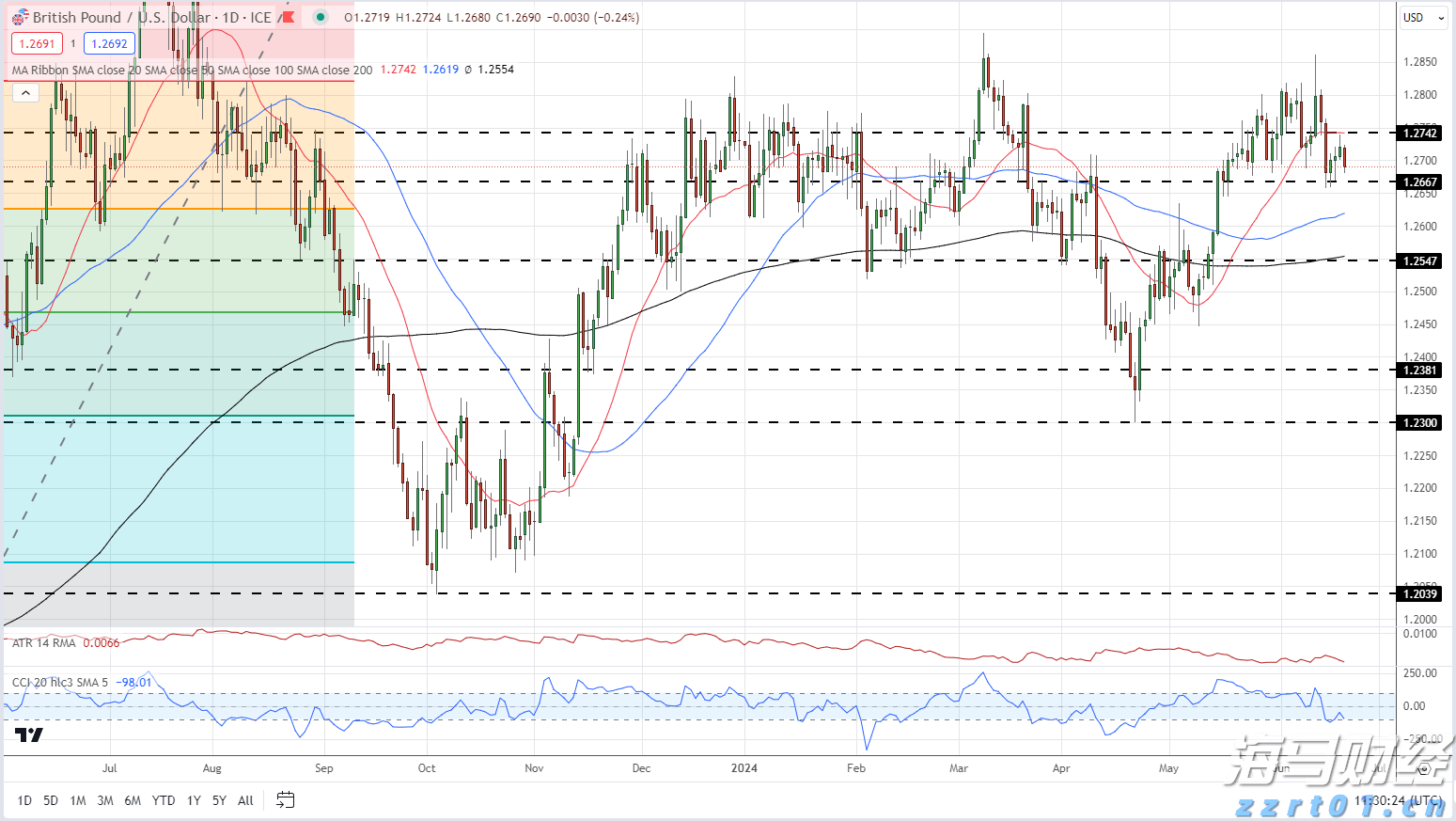 群智咨询：BT基板短缺导致BGA封装产能紧张 车载CIS封装方案加速转型