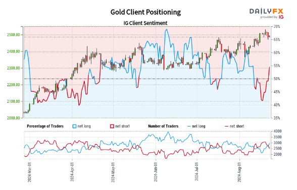 全国累计收购夏粮超5000万吨