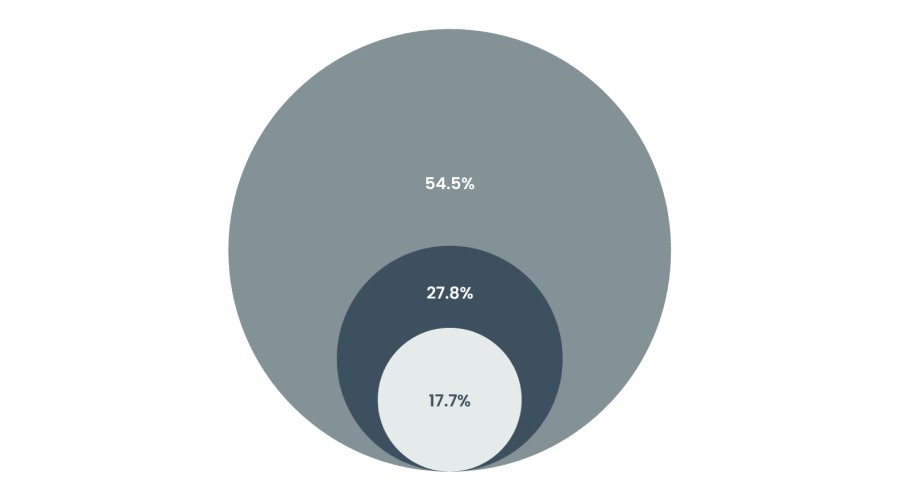 我国在艾滋病疫苗研发领域取得重要进展