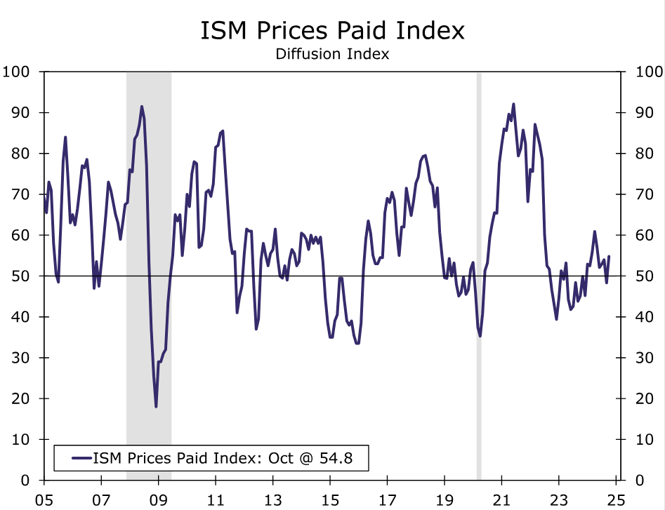 瑞银警告:美国股市将下跌!当前为标普年内高点,年底目标预测为6100点