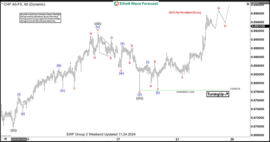 恒指牛熊街货比(75:25)︱7月30日