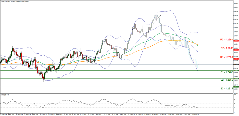 美股动态 | 哔哩哔哩(BILI.US)上涨超过6.8% 港股今日上涨7.39%