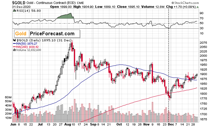 黑龙江省市场监管局统一组织全省开展摘“滤镜”换新灯专项行动
