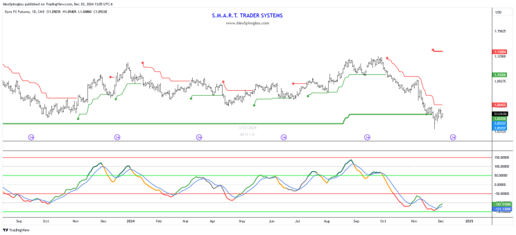 高估值面临负面数据，华尔街巨头发出警示：美股或将修正！