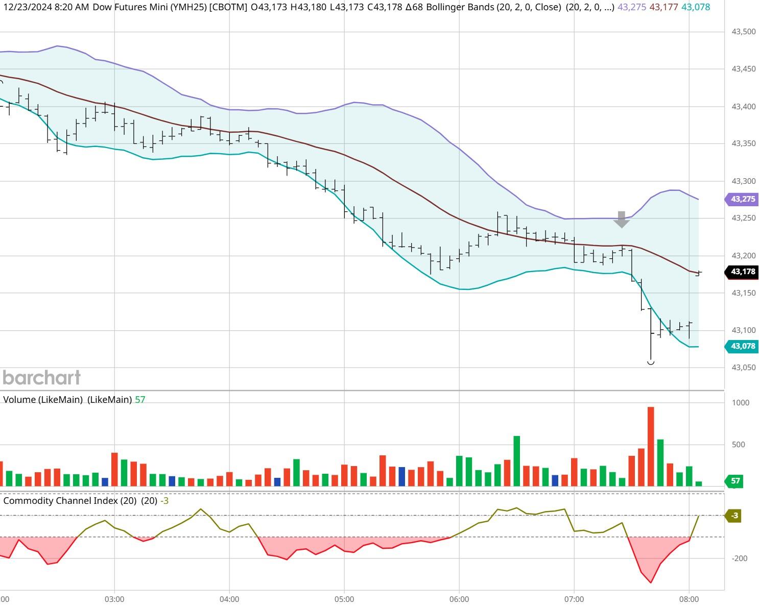 超预期业绩与高景气度推动玉柴国际(CYD.US)股价大幅上涨